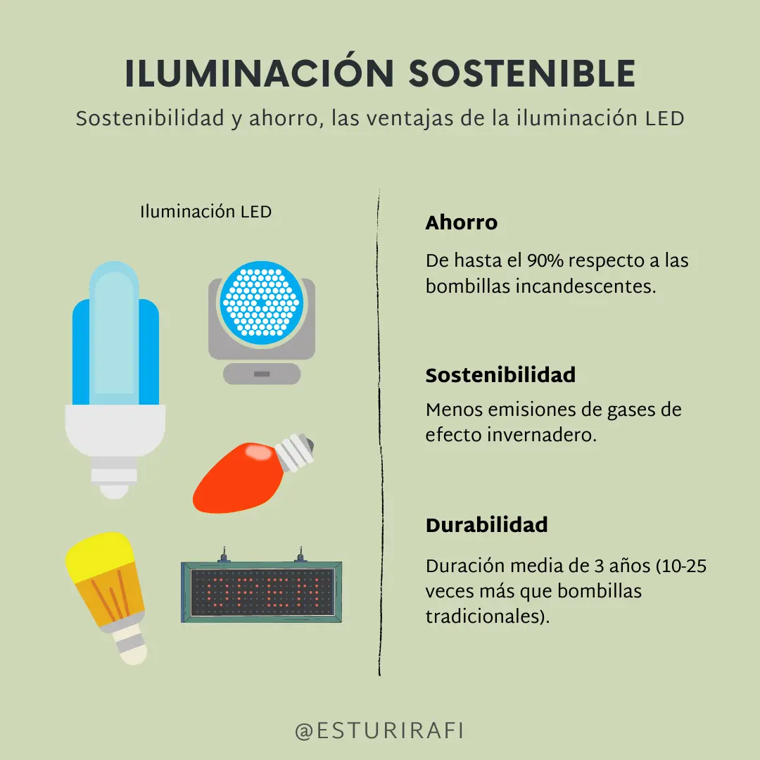 Consumo menor en LED: luz cálida o fría - Cuál consume más luz, calida o fría consumo menor en led luz calida o fria - Cuál consume más luz, calida o fría