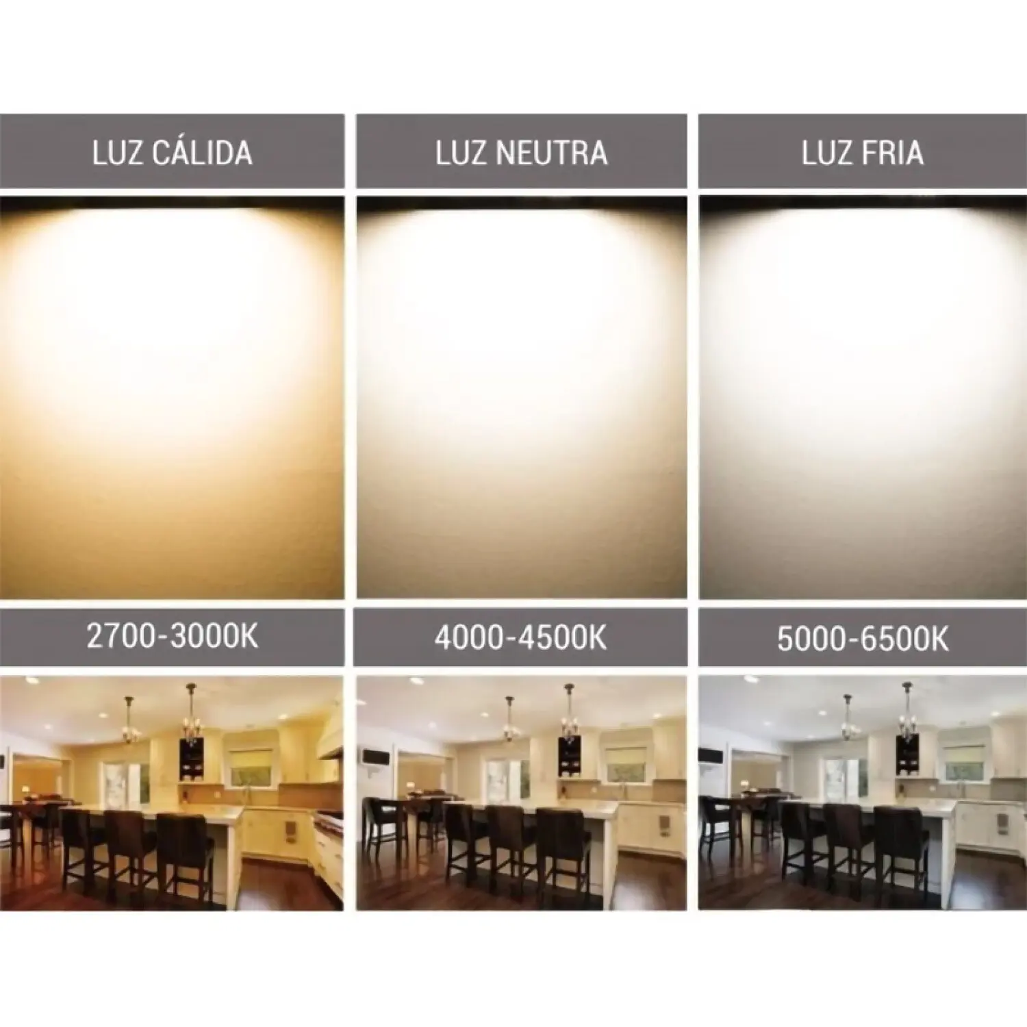 Consumo menor en LED: luz cálida o fría - Qué color de luz LED consume menos energía consumo menor en led luz calida o fria - Qué color de luz LED consume menos energía
