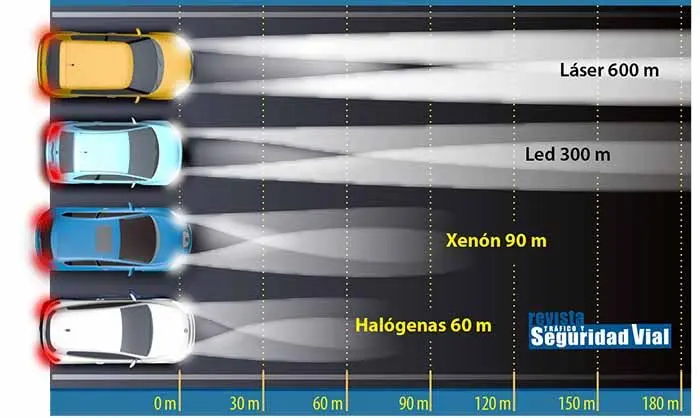 Luz Halógena vs. LED para Autos: ¿Cuál es la Mejor Opción? - Qué luz es mejor para un coche, halógena o LED luz halógena vs led para autos - Qué luz es mejor para un coche, halógena o LED