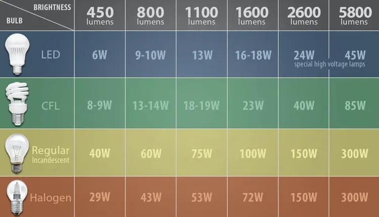 ¿Cuánta temperatura puede levantar una lámpara LED? - Qué temperatura pueden soportar las luces LED cuanta temperatura puede levantar una lampara led - Qué temperatura pueden soportar las luces LED