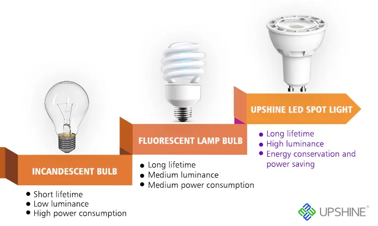 Ahorra Energía con Lámparas LED de Alta Eficiencia - What is the most energy-efficient lamp efficient led energy saving lamp - What is the most energy-efficient lamp